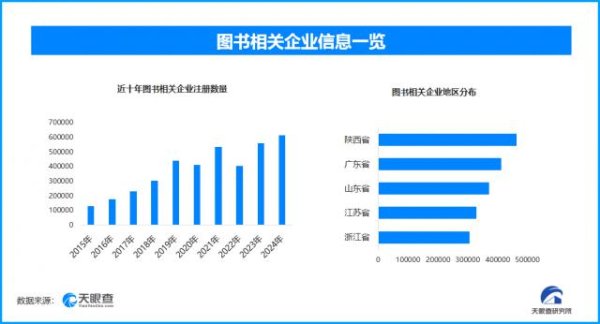 正规的配资 世界读书日下的图书产业：实体书店坚守，数字阅读崛起