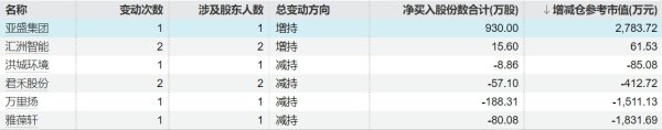 杠杆配资公司网站 若羽臣：朗姿股份拟减持不超3%公司股份