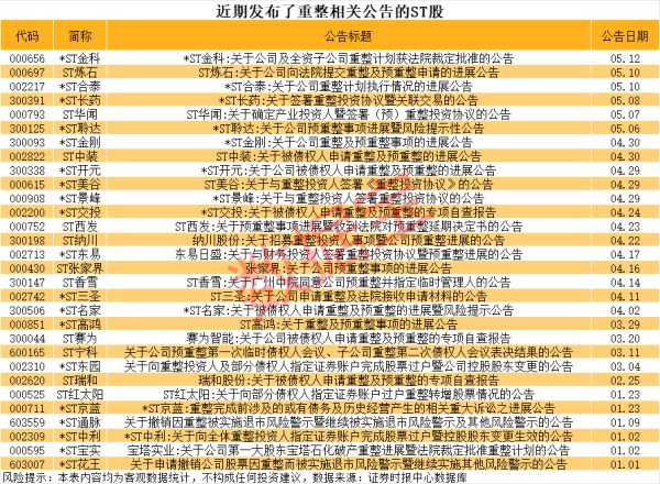 网上配资门户 德尔股份：戊戌15号基金拟减持不超1.987%公司股份